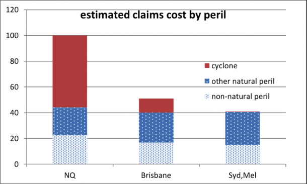 Claims Costs Graph